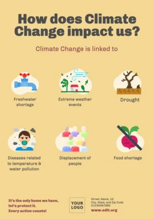 Een ontwerp voor klimaatverandering bewerken