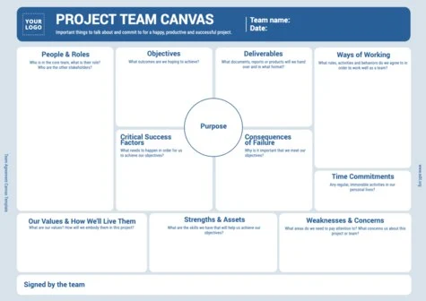 Edit a Team Agreement