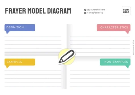 Edit a Risk Analysis