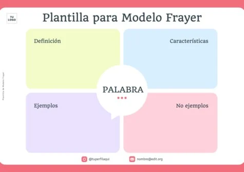 Edita un Análisis de Riesgo