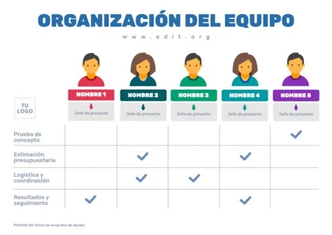 Edita un Acuerdo de Equipo