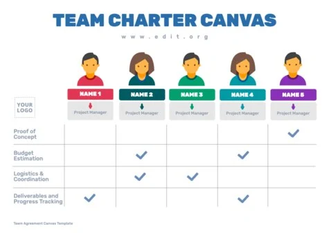 Edit a Team Agreement