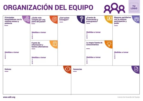 Edita un Acuerdo de Equipo