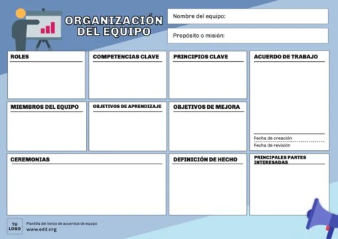 Edita un Acuerdo de Equipo