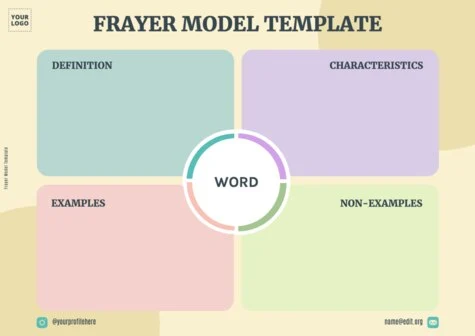 Edit a Driver Diagram