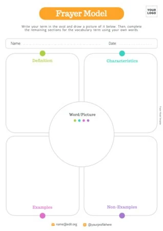 Edit a Risk Analysis