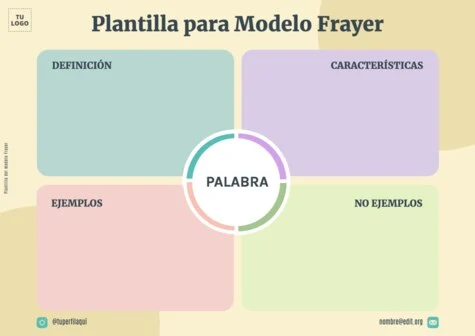 Edita un Driver Diagram