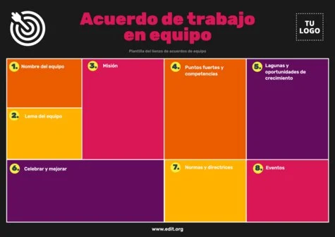 Edita un Acuerdo de Equipo