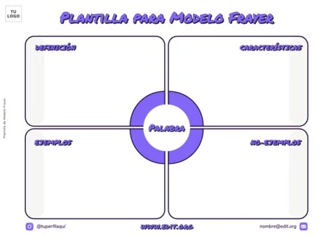 Edita un Driver Diagram