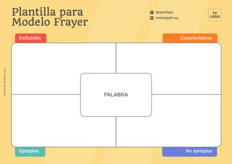 Edita un Driver Diagram