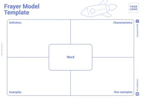 Edit a Driver Diagram