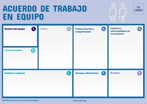 Edita un Acuerdo de Equipo