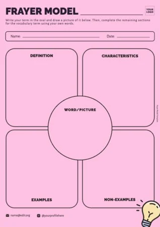 Edit a Risk Analysis