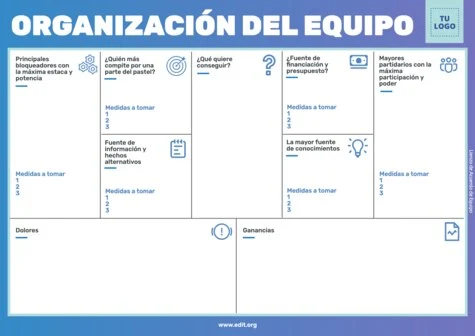 Edita un Acuerdo de Equipo