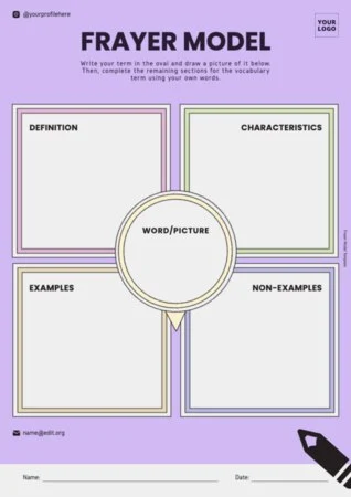 Edit a Risk Analysis