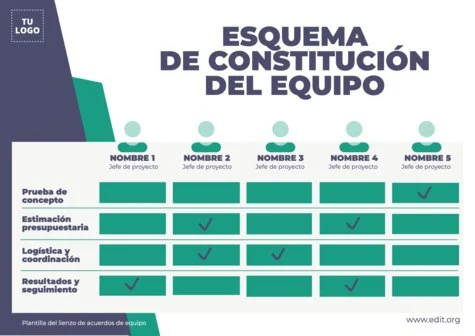 Edita un Acuerdo de Equipo