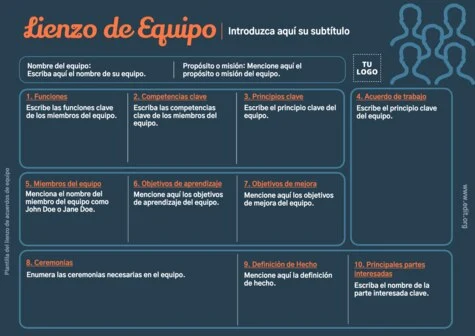 Edita un Acuerdo de Equipo