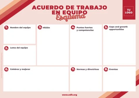 Edita un Acuerdo de Equipo