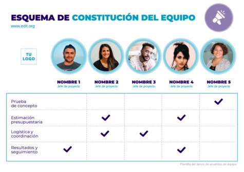 Edita un Acuerdo de Equipo