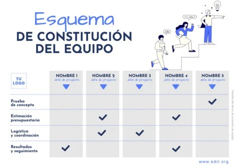 Edita un Acuerdo de Equipo