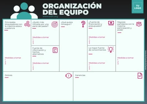 Edita un Acuerdo de Equipo