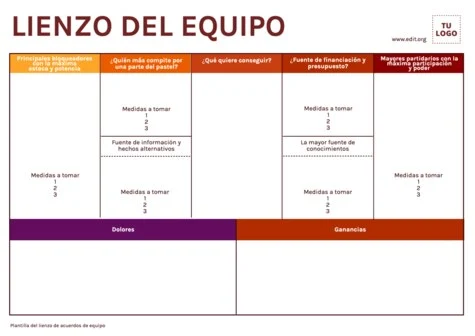 Edita un Acuerdo de Equipo