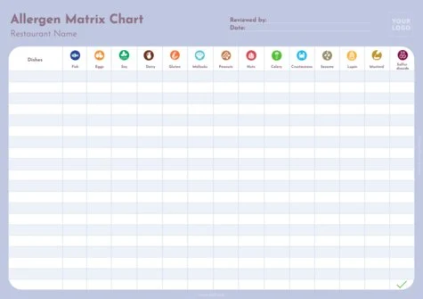 Edit a food template