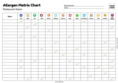 Edit a food template