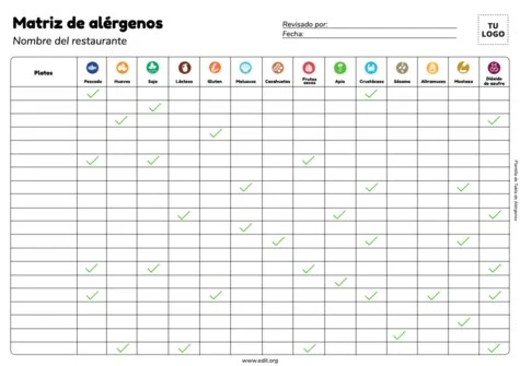 Editar una plantilla de comida