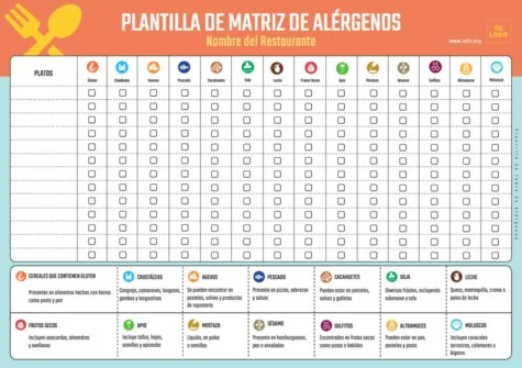 Editar mi menú con alérgenos