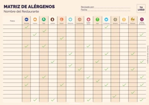 Editar una plantilla de comida