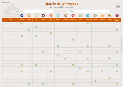 Editar una plantilla de comida