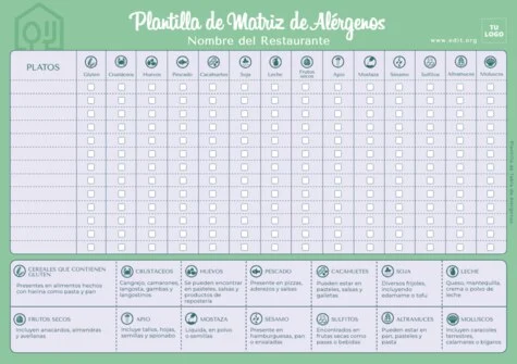 Editar una plantilla de comida