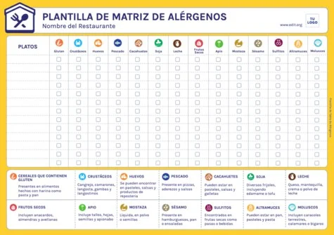Editar mi menú con alérgenos
