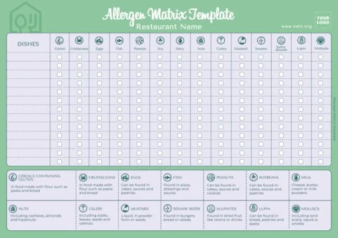 Editar meu menu com indicação de alérgenos