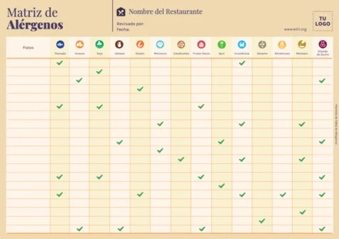 Editar una plantilla de comida