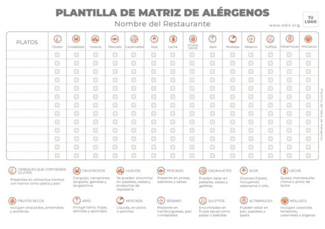 Editar mi menú con alérgenos