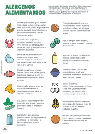 Editar una plantilla de comida