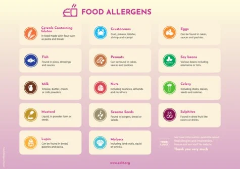 Editar meu menu com indicação de alérgenos