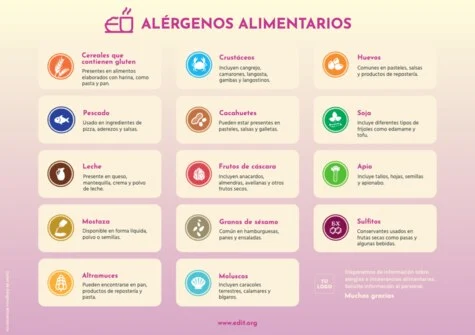 Editar mi menú con alérgenos