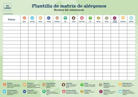 Editar mi menú con alérgenos