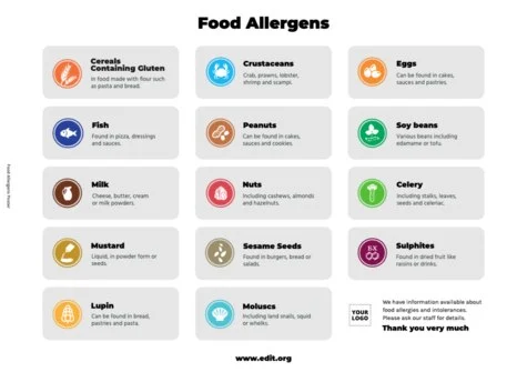 Editar meu menu com indicação de alérgenos