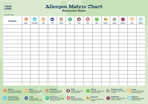 Editar meu menu com indicação de alérgenos