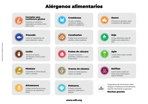 Editar mi menú con alérgenos