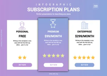 Edit a Price grid template