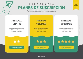 Edita un Plan de Suscripción