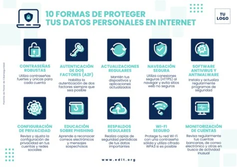 Edita un flyer de Ciberseguridad