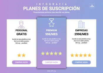 Edita un Plan de Suscripción