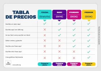 Edita un Plan de Suscripción