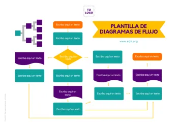 Edita un flujograma de procesos
